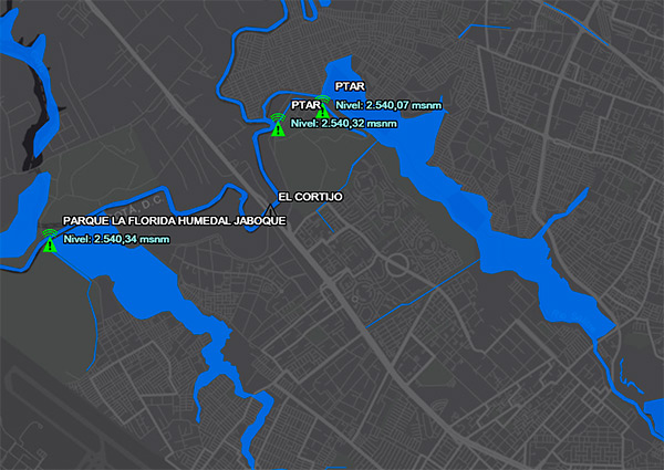 Niveles del Río Bogotá