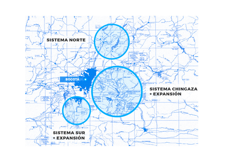 Descripción del sistema de abastecimiento - sistemas