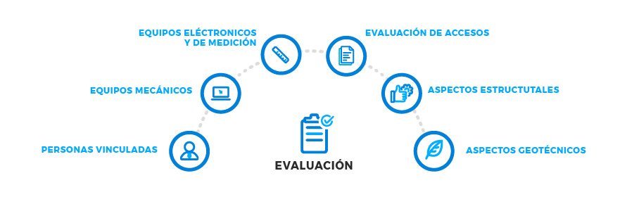 Descripción del sistema de abastecimiento - evaluacion